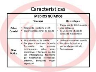 Características
MEDIOS GUIADOS
Ventajas Desventajas
Cable
Coaxial
• Altamente resistente a EMI
• Soporta altos anchos de banda
• Puede ser de difícil manejo y
algo estoposo
• Es uno de lo s tipos de
cableado más costoso
Fibra
Óptica
• Muy alto ancho de banda
• No genera emisiones de radio
frecuencia. No generan
interferencias sobre otros
dispositivos y tampoco pueden
ser interceptadas fácilmente
por mecanismos electrónicos
externos, brindando mayor
seguridad
• Su instalación no es sencilla
• Requiere de equipos y
personal especializado
• Son costosas
 