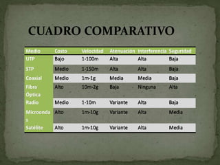 CUADRO COMPARATIVO
 