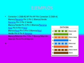 EJEMPLOS
• Conector 1 (568-B) Nº Pin Nº Pin Conector 2 (568-A)
Blanco/Naranja Pin 1 Pin 1 Blanco/Verde
Naranja Pin 2 Pin 2 Verde
Blanco/Verde Pin 3 Pin 3 Blanco/Naranja
Azul Pin 4 Pin 4 Azul
Blanco/Azul Pin 5 Pin 5 Blanco/Azul
Verde Pin 6 Pin 6 Naranja
Blanco/Marrón Pin 7 Pin 7 Blanco/Marrón
Marrón Pin 8 Pin 8 Marrón
•
 
