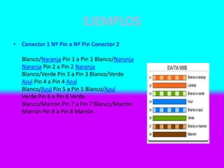EJEMPLOS
• Conector 1 Nº Pin a Nº Pin Conector 2
Blanco/Naranja Pin 1 a Pin 1 Blanco/Naranja
Naranja Pin 2 a Pin 2 Naranja
Blanco/Verde Pin 3 a Pin 3 Blanco/Verde
Azul Pin 4 a Pin 4 Azul
Blanco/Azul Pin 5 a Pin 5 Blanco/Azul
Verde Pin 6 a Pin 6 Verde
Blanco/Marrón Pin 7 a Pin 7 Blanco/Marrón
Marrón Pin 8 a Pin 8 Marrón
 