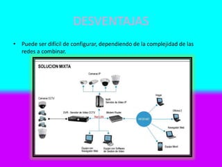 DESVENTAJAS
• Puede ser difícil de configurar, dependiendo de la complejidad de las
redes a combinar.
 