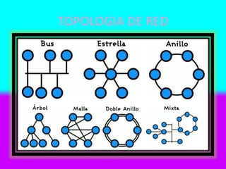 TOPOLOGIA DE RED
 