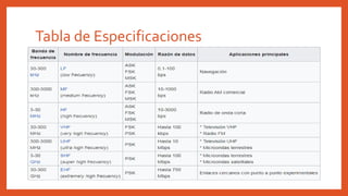 Tabla de Especificaciones
 