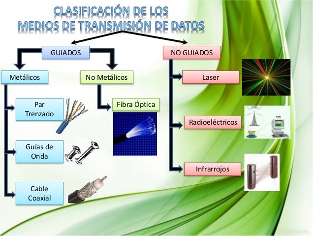 Medios de transmisión de datos redes