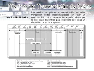 Medios No Guiados.
Los medios no guiados o comunicación sin cable
transportan ondas electromagnéticas sin usar un
conductor físico, sino que se radian a través del aire, por
lo que están disponibles para cualquiera que tenga un
dispositivo capaz de aceptarlas.
 