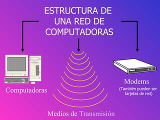 Medios de transmision en redes | PPT