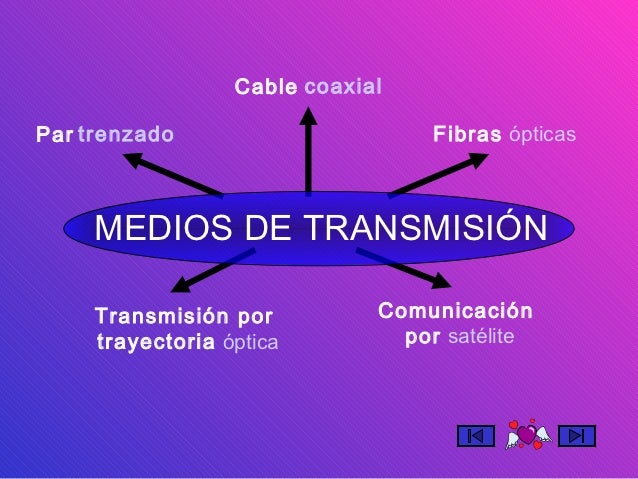 Que Son Los Medios De Transmicion es.slideshare.net
