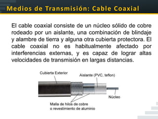 Medios de Transmisión: Cable Coaxial

 El cable coaxial consiste de un núcleo sólido de cobre
 rodeado por un aislante, una combinación de blindaje
 y alambre de tierra y alguna otra cubierta protectora. El
 cable coaxial no es habitualmente afectado por
 interferencias externas, y es capaz de lograr altas
 velocidades de transmisión en largas distancias.
 