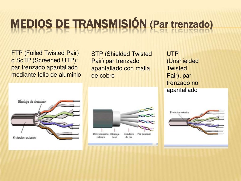 Medios de transmision Medios guiados y