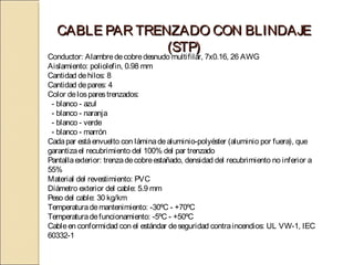 CABLE PAR TRENZADO CON BLINDAJE
                (STP)
Conductor: Alambre de cobre desnudo multifilar, 7x0.16, 26 AWG
Aislamiento: poliolefin, 0.98 mm
Cantidad de hilos: 8
Cantidad de pares: 4
Color de los pares trenzados:
  - blanco - azul
  - blanco - naranja
  - blanco - verde
  - blanco - marrón
Cada par está envuelto con lámina de aluminio-polyéster (aluminio por fuera), que
garantiza el recubrimiento del 100% del par trenzado
Pantalla exterior: trenza de cobre estañado, densidad del recubrimiento no inferior a
55%
Material del revestimiento: PVC
Diámetro exterior del cable: 5.9 mm
Peso del cable: 30 kg/km
Temperatura de mantenimiento: -30ºC - +70ºC
Temperatura de funcionamiento: -5ºC - +50ºC
Cable en conformidad con el estándar de seguridad contra incendios: UL VW-1, IEC
60332-1
 
