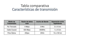 Tabla comparativa
Características de transmisión
 