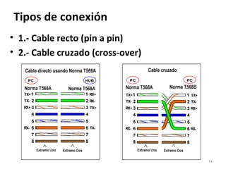 Tipos de conexión
• 1.- Cable recto (pin a pin)
• 2.- Cable cruzado (cross-over)
14
 