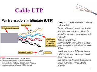 Cable UTP
17
CABLE UTP(Unshielded twisted
pair cable)
Es un cable que cuenta con 8 hilos
de cobre trenzados en su interior.
Se utiliza para las instalaciones de
redes de
Topología estrella.
Debe cumplir con CAT5 o CAT5e
para manejar la velocidad de 100
MBps
Los hilos dentro del cable tienen
colores, que son : Naranja, Verde,
Azul y Marrón.
Sus pares son de color blanco con
líneas Naranja, Verde, Azul y
Marrón.
 