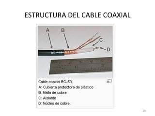 ESTRUCTURA DEL CABLE COAXIAL
28
 