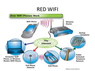 RED WIFI
49
 