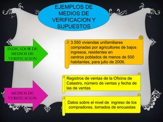 EJEMPLOS DE
MEDIOS DE
VERIFICACION Y
SUPUESTOS
INDICADOR DE
MEDIOS DE
VERIFICACION
3.550 viviendas unifamiliares
compradas por agricultores de bajos
ingresos, residentes en
centros poblados de menos de 500
habitantes, para julio de 2006.
MEDIOS DE
VERIFICACION
Registros de ventas de la Oficina de
Catastro, número de ventas y fecha de
las de ventas
Datos sobre el nivel de ingreso de los
compradores, tomados de encuestas
 