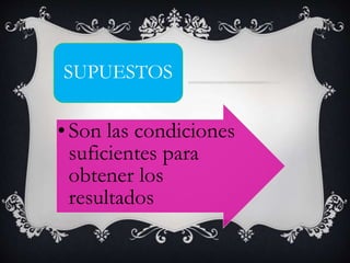 •Son las condiciones
suficientes para
obtener los
resultados
SUPUESTOS
 