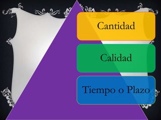 Cantidad
Calidad
Tiempo o Plazo
 