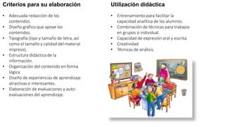 Criterios para su elaboración
• Adecuada redacción de los
contenidos.
• Diseño gráfico que apoye los
contenidos.
• Tipografía (tipo y tamaño de letra, así
como el tamaño y calidad del material
impreso).
• Estructura didáctica de la
información.
• Organización del contenido en forma
lógica.
• Diseño de experiencias de aprendizaje
atractivas e interesantes.
• Elaboración de evaluaciones y auto-
evaluaciones del aprendizaje.
Utilización didáctica
• Entrenamiento para facilitar la
capacidad analítica de los alumnos.
• Combinación de técnicas para trabajos
en grupos o individual.
• Capacidad de expresión oral y escrita.
• Creatividad
• Técnicas de análisis.
 