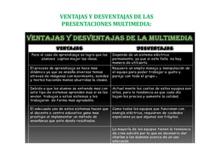 VENTAJAS Y DESVENTAJAS DE LAS
PRESENTACIONES MULTIMEDIA:
 