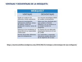 VENTAJAS Y DESVENTAJAS DE LA WESQUETS:
https://mariocastellon.wordpress.com/2010/08/25/ventajas-y-desventajas-de-una-webquest/
 