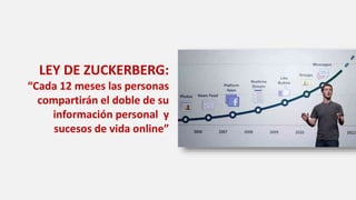 LEY DE ZUCKERBERG:
“Cada 12 meses las personas
compartirán el doble de su
información personal y
sucesos de vida online”
 