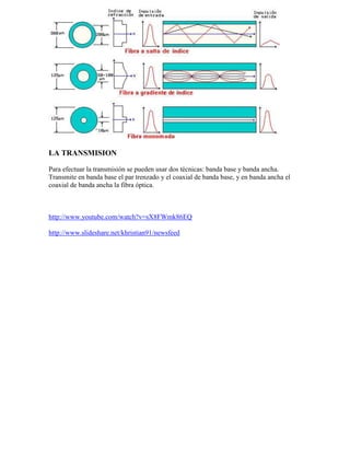LA TRANSMISION

Para efectuar la transmisión se pueden usar dos técnicas: banda base y banda ancha.
Transmite en banda base el par trenzado y el coaxial de banda base, y en banda ancha el
coaxial de banda ancha la fibra óptica.



http://www.youtube.com/watch?v=sX8FWmk86EQ

http://www.slideshare.net/khristian91/newsfeed
 