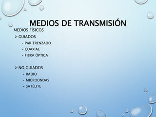 MEDIOS DE TRANSMISIÓN
MEDIOS FÍSICOS
 GUIADOS
• PAR TRENZADO
• COAXIAL
• FIBRA ÓPTICA
 NO GUIADOS
• RADIO
• MICROONDAS
• SATÉLITE
 