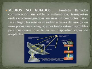  MEDIOS     NO GUIADOS:              también llamados
 comunicación sin cable o inalámbrica, transportan
 ondas electromagnéticas sin usar un conductor físico.
 En su lugar, las señales se radian a través del aire (o, en
 unos pocos casos, el agua) y por tanto, están disponibles
 para cualquiera que tenga un dispositivo capaz de
 aceptarlas.
 