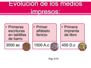 • Primeras
escrituras
en tablillas
de barro
3500 ac
• Primer
alfabeto
fenicio
1500 A.c
• Primera
imprenta
de libro
450 D.c
Pág: 2/10
 
