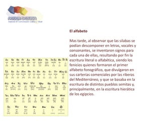 El alfabeto
Mas tarde, al observar que las silabas se
podían descomponer en letras, vocales y
consonantes, se inventaron signos para
cada una de ellas, resultando por fin la
escritura literal o alfabética, siendo los
fenicios quienes formaron el primer
alfabeto fonográfico, que divulgaron en
sus carterías comerciales por las riberas
del Mediterráneo, y que se basaba en la
escritura de distintos pueblos semitas y,
principalmente, en la escritura hierática
de los egipcios.
 