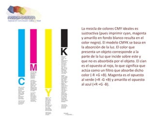 La mezcla de colores CMY ideales es
sustractiva (pues imprimir cyan, magenta
y amarillo en fondo blanco resulta en el
color negro). El modelo CMYK se basa en
la absorción de la luz. El color que
presenta un objeto corresponde a la
parte de la luz que incide sobre este y
que no es absorbida por el objeto. El cian
es el opuesto al rojo, lo que significa que
actúa como un filtro que absorbe dicho
color (-R +G +B). Magenta es el opuesto
al verde (+R -G +B) y amarillo el opuesto
al azul (+R +G -B).
 