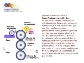 ¿Qué es la impresión offset ?
Según Produccionumh08´s Blog:
La impresión Offset es un método de
reproducción de documentos e imágenes
sobre papel, o materiales similares, que
consiste en aplicar una tinta,
generalmente oleosa, sobre una plancha
metálica, compuesta generalmente de
una aleación de aluminio. La plancha
toma la tinta en las zonas donde hay un
compuesto hidrófobo (también conocido
como oleófilo), el resto de la plancha
(zona hidrófila) se moja con agua para
que repela la tinta; la imagen o el texto se
trasfiere por presión a una mantilla de
caucho, para pasarla, finalmente, al papel
por presión.
 