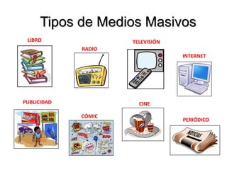 Tipos de Medios Masivos
LIBRO
RADIO
TELEVISIÓN
INTERNET
PUBLICIDAD
CÓMIC
CINE
PERIÓDICO
 
