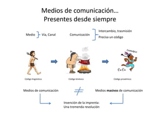 Medios de comunicación…
Presentes desde siempre
Intercambio, trasmisión
Comunicación
Precisa un código
Medios de comunicación Medios masivos de comunicación
Invención de la imprenta:
Una tremenda revolución
Código lingüístico Código kinésico Código proxémico
Medio Vía, Canal
 