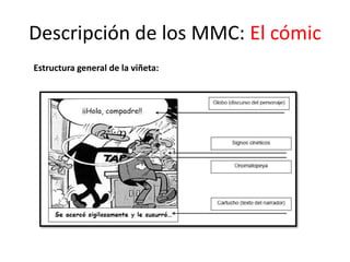 Descripción de los MMC: El cómic
Estructura general de la viñeta:
 