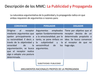 Descripción de los MMC: La Publicidad y Propaganda
La naturaleza argumentativa de la publicidad y la propaganda radica en que
ambas requieren de argumentos o razones para:
CONVENCER PERSUADIR DISUADIR
Dirigirse al receptor
mediante argumentos que
apelen principalmente a
su racionalidad. E decir, a
través de la objetividad y
veracidad de la
argumentación, se busca
que el receptor realice
algo o adopte una postura
determinada.
Argumentos empleados
apelan fundamentalmente
a la emocionalidad, por lo
tanto, se pone énfasis en
la subjetividad y la
verosimilitud de los
argumentos.
Tiene por objetivo que el
receptor desista de un
determinado propósito o
idea. Se busca convencer
al receptor de que no
haga algo.
ARGUMENTOS RACIONALES PROPIOS DE LA PROPAGANDA
SUBJETIVIDAD: PUBLICIDAD
 