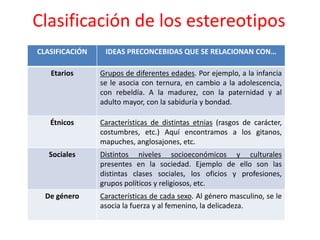 Clasificación de los estereotipos
CLASIFICACIÓN IDEAS PRECONCEBIDAS QUE SE RELACIONAN CON…
Etarios Grupos de diferentes edades. Por ejemplo, a la infancia
se le asocia con ternura, en cambio a la adolescencia,
con rebeldía. A la madurez, con la paternidad y al
adulto mayor, con la sabiduría y bondad.
Étnicos Características de distintas etnias (rasgos de carácter,
costumbres, etc.) Aquí encontramos a los gitanos,
mapuches, anglosajones, etc.
Sociales Distintos niveles socioeconómicos y culturales
presentes en la sociedad. Ejemplo de ello son las
distintas clases sociales, los oficios y profesiones,
grupos políticos y religiosos, etc.
De género Características de cada sexo. Al género masculino, se le
asocia la fuerza y al femenino, la delicadeza.
 