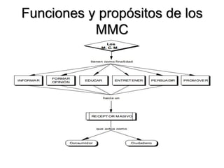 Funciones y propósitos de los
MMC
 