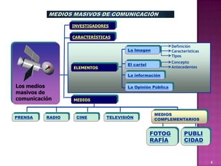 MEDIOS MASIVOS DE COMUNICACIÓN

                  INVESTIGADORES

                  CARACTERÍSTICAS

                                                           Definición
                                      La Imagen            Características
                                                           Tipos
                                                           Concepto
                                      El cartel
                  ELEMENTOS                                Antecedentes

                                      La información

Los medios                            La Opinión Pública
masivos de
comunicación      MEDIOS


                                                   MEDIOS
PRENSA    RADIO    CINE        TELEVISIÓN          COMPLEMENTARIOS


                                                  FOTOG          PUBLI
                                                  RAFÍA          CIDAD


                                                                             4
 