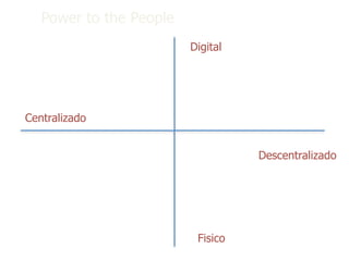 Power to the People
                         Digital




Centralizado


                                   Descentralizado




                          Fisico
 