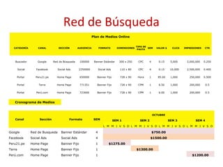 Red de Búsqueda
                                                              Plan de Medios Online


                                                                                                 TIPO DE
   CATEGORÍA         CANAL         SECCIÓN        AUDIENCIA         FORMATO        DIMENSIONES           SEM     VALOR $     CLICS   IMPRESIONES   CTR
                                                                                                  PAUTA




   Buscador          Google     Red de Búsqueda    100000      Banner Estándar      300 x 250     CPC      4      0.15      5,000     2,000,000    0.250


        Social      Facebook       Social Ads     2250000           Social Ads       110 x 80     CPC      4      0.15      10,000    2,500,000    0.400


    Portal          Peru21.pe     Home Page        650000        Banner Fijo         728 x 90     Hora     1      85.00     1,000       250,000    0.500


    Portal            Terra       Home Page        771351        Banner Fijo         728 x 90     CPM      1      6.50      1,000       200,000     0.5


    Portal          Perú.com      Home Page        723000        Banner Fijo         728 x 90     CPM      1      6.00      1,000       200,000     0.5


   Cronograma de Medios



                                                                                                               OCTUBRE
   Canal              Sección               Formato            SEM               SEM 1             SEM 2                   SEM 3            SEM 4

                                                                        L M M J V S D L M M J V S D L M M J V S D L M M J V S D

Google           Red de Busqueda     Banner Estándar            4                                              $750.00
Facebook         Social Ads          Social Ads                 4                                          $1500.00
Peru21.pe        Home Page           Banner Fijo                1           $1275.00
Terra            Home Page           Banner Fijo                1                                $1300.00
Perú.com         Home Page           Banner Fijo                1                                                                         $1200.00
 