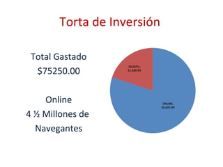 Torta de Inversión

 Total Gastado
  $75250.00

    Online
4 ½ Millones de
  Navegantes
 