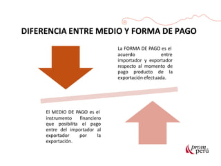 DIFERENCIA ENTRE MEDIO Y FORMA DE PAGO
La FORMA DE PAGO es el
acuerdo entre
importador y exportador
respecto al momento de
pago producto de la
exportación efectuada.
El MEDIO DE PAGO es el
instrumento financiero
que posibilita el pago
entre del importador al
exportador por la
exportación.
 
