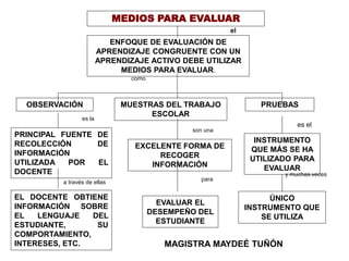 MEDIOS PARA EVALUAR
ENFOQUE DE EVALUACIÓN DE
APRENDIZAJE CONGRUENTE CON UN
APRENDIZAJE ACTIVO DEBE UTILIZAR
MEDIOS PARA EVALUAR.
el
como
OBSERVACIÓN MUESTRAS DEL TRABAJO
ESCOLAR
PRUEBAS
es la
PRINCIPAL FUENTE DE
RECOLECCIÓN DE
INFORMACIÓN
UTILIZADA POR EL
DOCENTE
a través de ellas
EL DOCENTE OBTIENE
INFORMACIÓN SOBRE
EL LENGUAJE DEL
ESTUDIANTE, SU
COMPORTAMIENTO,
INTERESES, ETC.
EXCELENTE FORMA DE
RECOGER
INFORMACIÓN
EVALUAR EL
DESEMPEÑO DEL
ESTUDIANTE
son una
para
INSTRUMENTO
QUE MÁS SE HA
UTILIZADO PARA
EVALUAR
es el
ÚNICO
INSTRUMENTO QUE
SE UTILIZA
y muchas veces
MAGISTRA MAYDEÉ TUÑÓN
 