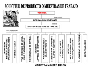 TEXTOSESCRITOS
REALIZACIÓNDEUN
EJERCICOFÍSICO
LAEXPOSICIÓNDEUN
INVENTOODEUNTEMA
HISTÓRICO
LOSPORTAFOLIOS
TRABAJODEINVESTIGACIÓN
ELDIBUJOUOTRA
EXPRESIÓNARTÍSTICA
INFORMACIÓN RELEVANTE
para recoger
como por ejemplo
TÉCNICA
TIPOS DE MUESTRAS DE TRABAJO
posee
DISEÑODEUNEXPERIMENTO
MAQUETAUOBJETO
ELABORADOMANUALMENTE
DRAMATIZACIÓNUOTRA
FORMADEEXPRESIÓNORAL
ELABORACIÓNDETABLASY
GRÁFICAS
INTERPRETACIÓNDEUNA
CANCIÓNOTOCARUN
INSTRUMENTO
MAGISTRA MAYDEÉ TUÑÓN
 
