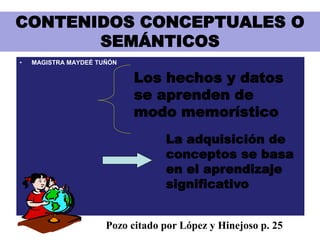 CONTENIDOS CONCEPTUALES O
SEMÁNTICOS
• MAGISTRA MAYDEÉ TUÑÓN
Los hechos y datos
se aprenden de
modo memorístico
La adquisición de
conceptos se basa
en el aprendizaje
significativo
Pozo citado por López y Hinejoso p. 25
 