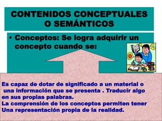 CONTENIDOS CONCEPTUALES
O SEMÁNTICOS
• Conceptos: Se logra adquirir un
concepto cuando se:
Es capaz de dotar de significado a un material o
una información que se presenta . Traducir algo
en sus propias palabras.
La comprensión de los conceptos permiten tener
Una representación propia de la realidad.
 