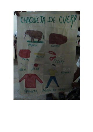 Medios productivos, componente tecnologico