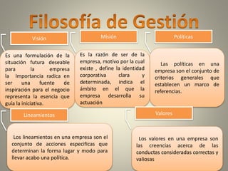 Visión PolíticasMisión
Es una formulación de la
situación futura deseable
para la empresa
la Importancia radica en
ser una fuente de
inspiración para el negocio
representa la esencia que
guía la iniciativa.
Las políticas en una
empresa son el conjunto de
criterios generales que
establecen un marco de
referencias.
Es la razón de ser de la
empresa, motivo por la cual
existe , define la identidad
corporativa clara y
determinada, indica el
ámbito en el que la
empresa desarrolla su
actuación
ValoresLineamientos
Los valores en una empresa son
las creencias acerca de las
conductas consideradas correctas y
valiosas
Los lineamientos en una empresa son el
conjunto de acciones especificas que
determinan la forma lugar y modo para
llevar acabo una política.
 